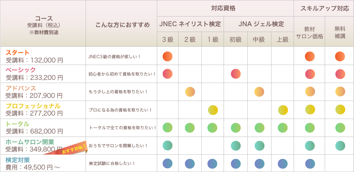 コース一覧